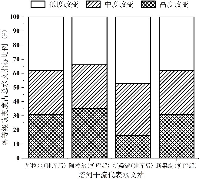 妖精视频
薛联青教授在干旱区生态水文研究取得新进展