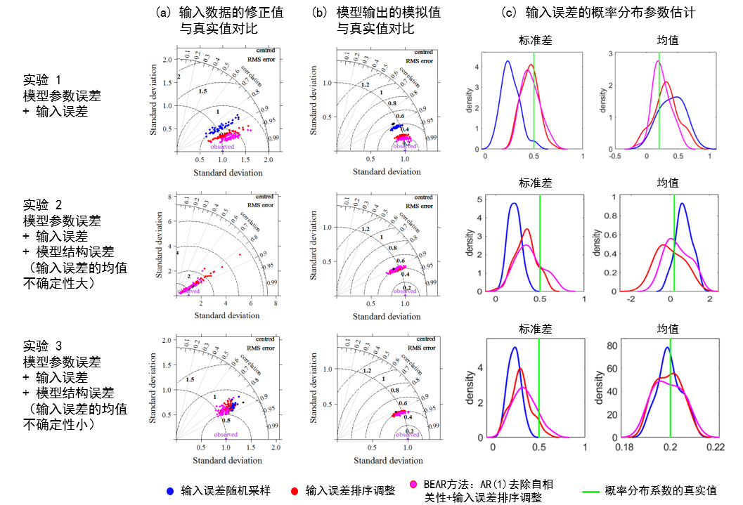 妖精视频
段青云教授团队在水文模型不确定性量化研究中取得新进展