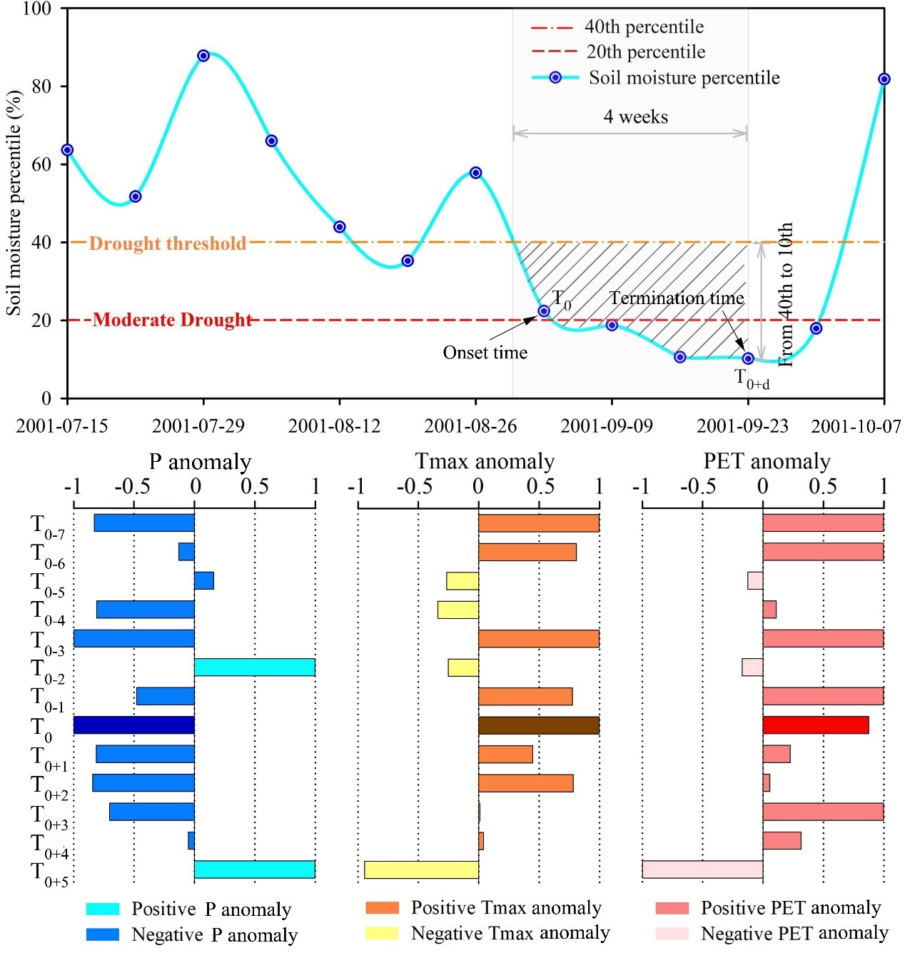妖精视频
任立良教授团队在水文学科TOP期刊《Hydrology and Earth Sys...