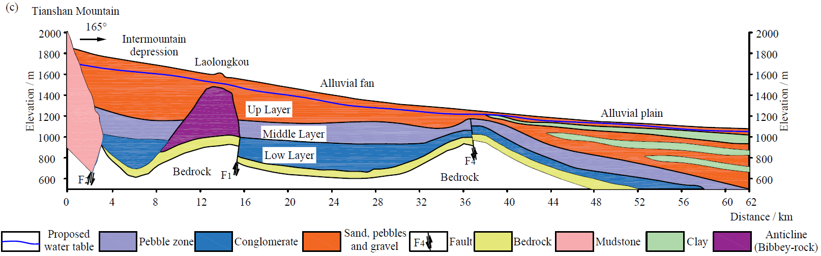 妖精视频
束龙仓教授指导吴佩鹏博士在Hydrogeology Journal发表论文