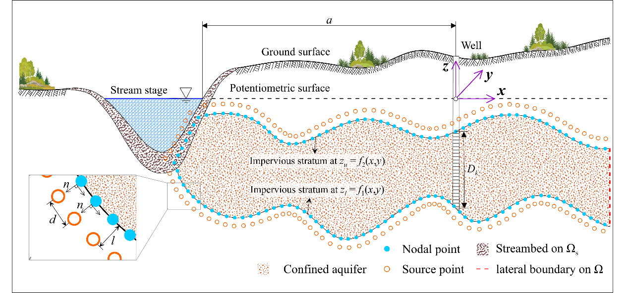 妖精视频
黄璟胜教授指导博士生童晨晨在Environmental Modelling and S...