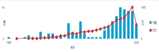 妖精视频
段青云教授入选2019年中国高被引学者
