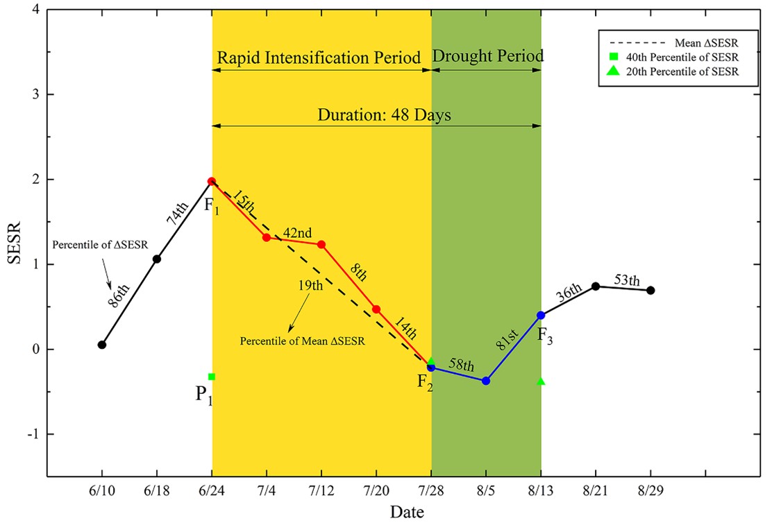 妖精视频
2018级博士生苟琪琪在Journal of Hydrology发表论文