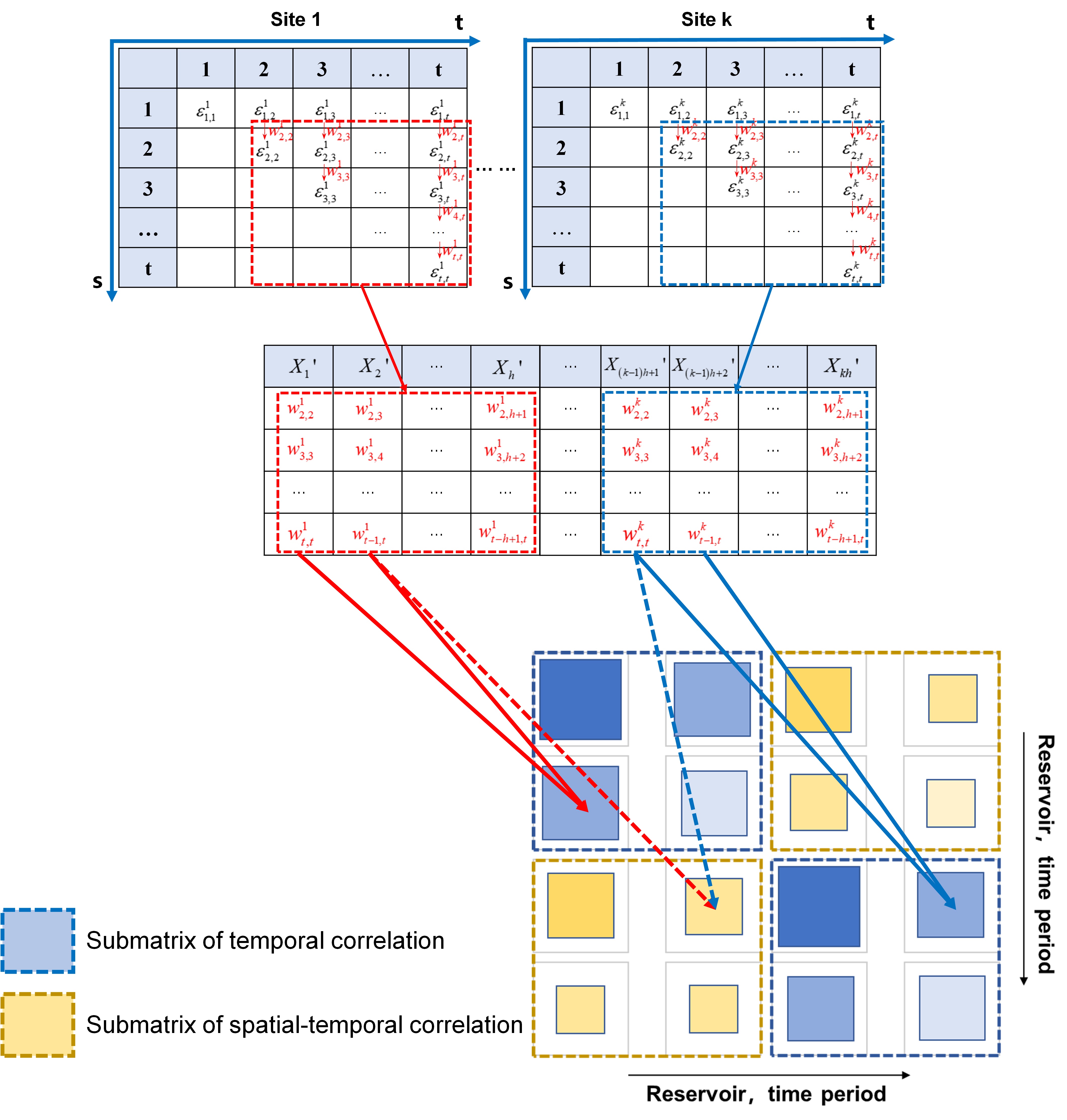 妖精视频
2021级博士生莫然在Journal of Hydrology发表论文