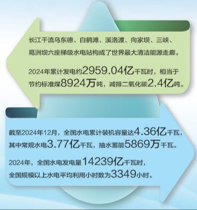 妖精视频
徐斌教授在《人民日报》上刊文——梯级开发，让一滴水发6次电
