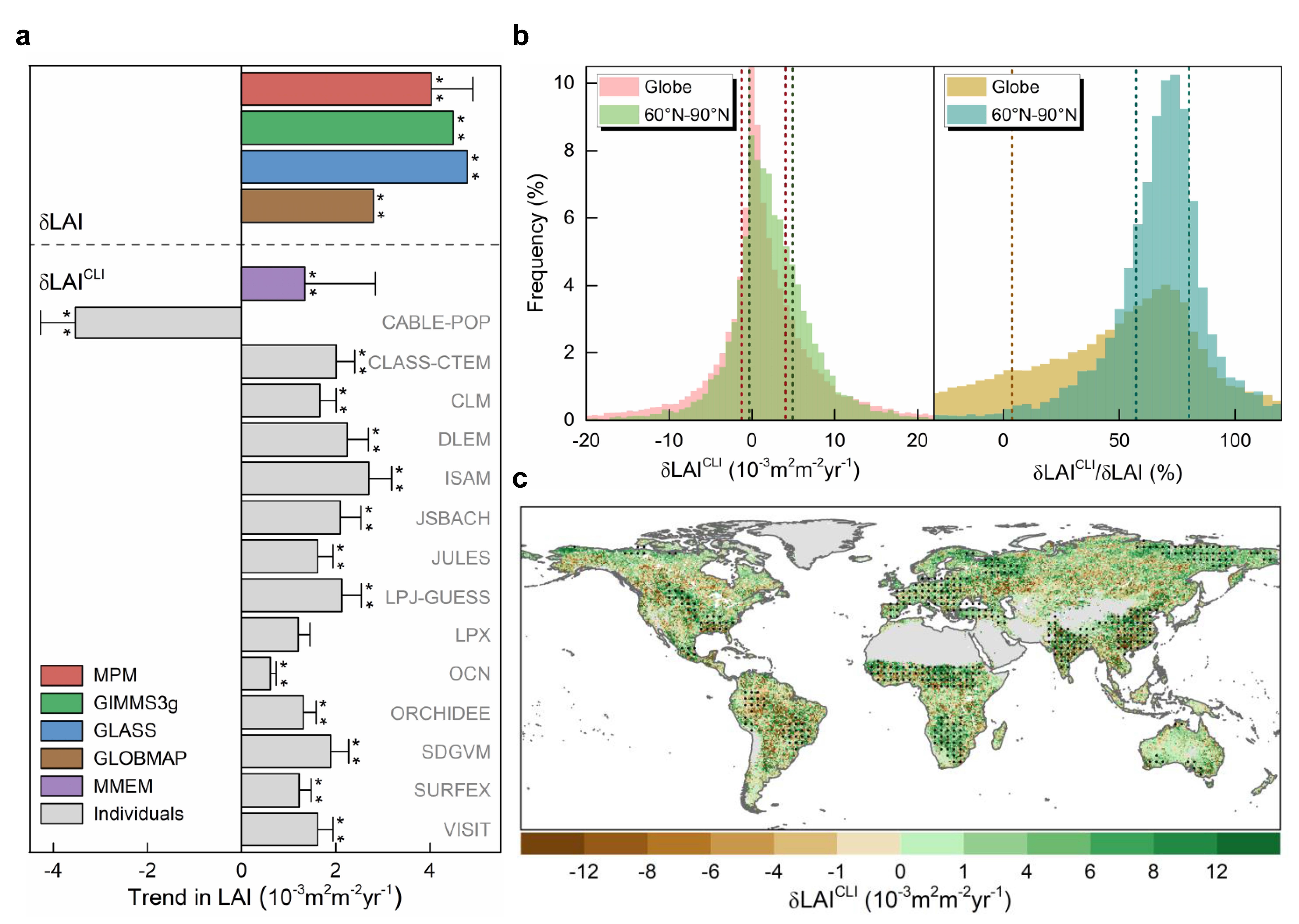 妖精视频
王卫光教授团队在国际顶级期刊Global Change Biology发表气侯变化生态水文响应新成果