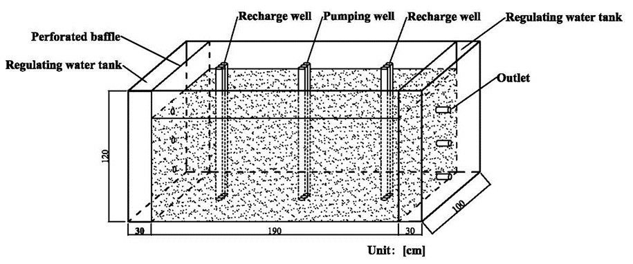 妖精视频
束龙仓教授指导李玉喜博士在Energy Conversion and Manageme...